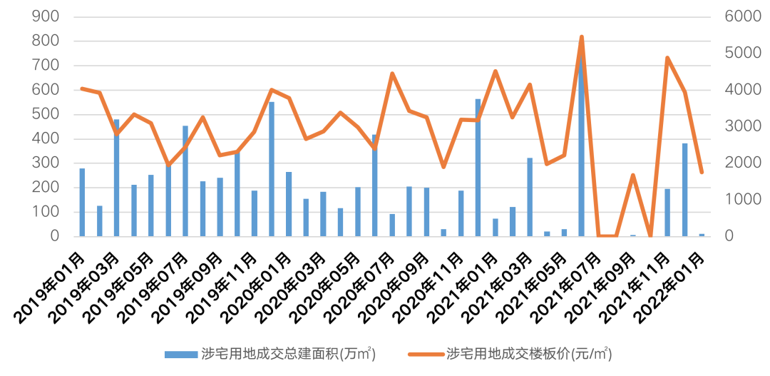 重磅！全面提振房地产！1200万人口省会城市出手了