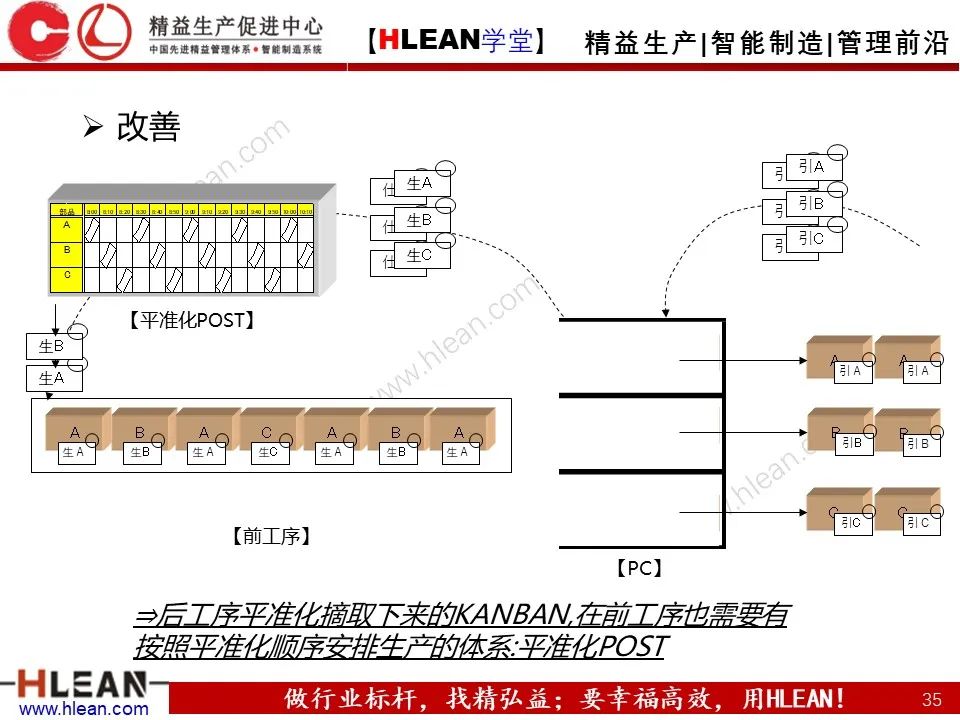 超详细的丰田KANBAN介绍