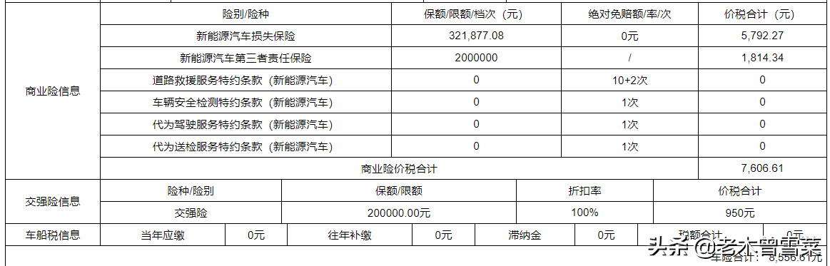 特斯拉保费上涨！车主续保心路与多份报价分享