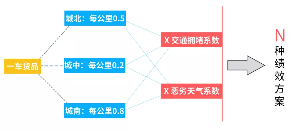 薪人薪事×中集冷云 | 以数据助力医药冷链企业“提速”