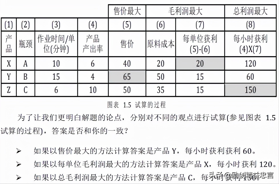 如何运用现代"有效产出会计"计算出真实的经营盈亏 排除深埋的雷