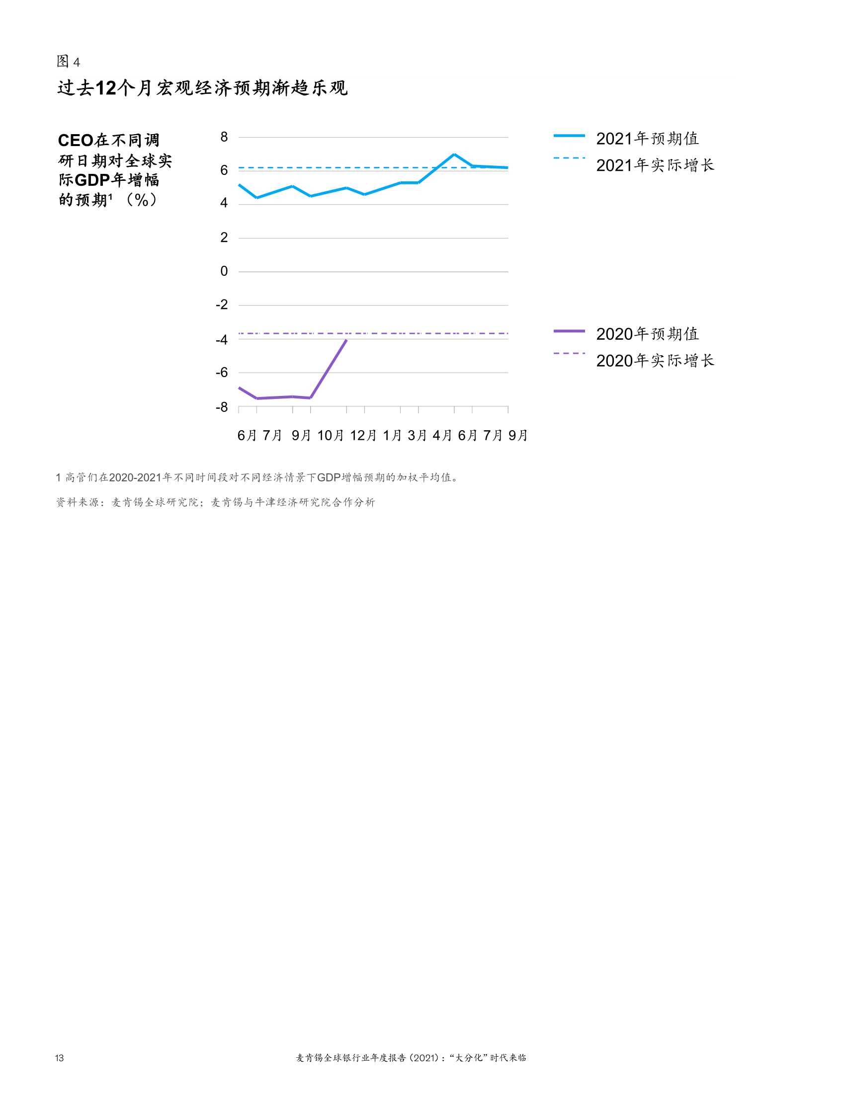 2021麦肯锡全球银行业年度报告：“大分化”时代来临