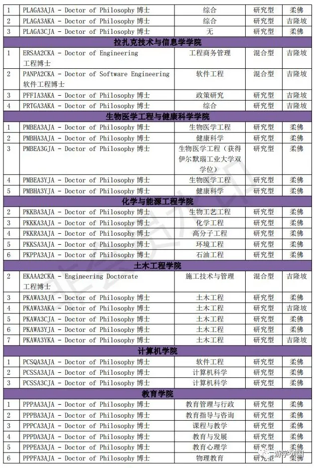 马来西亚留学-马来西亚理工大学Universiti Teknologi Malaysia