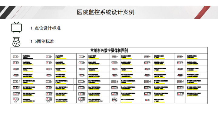 医院视频监控系统设计干货ppt，很实用，弱电设计师可以参考