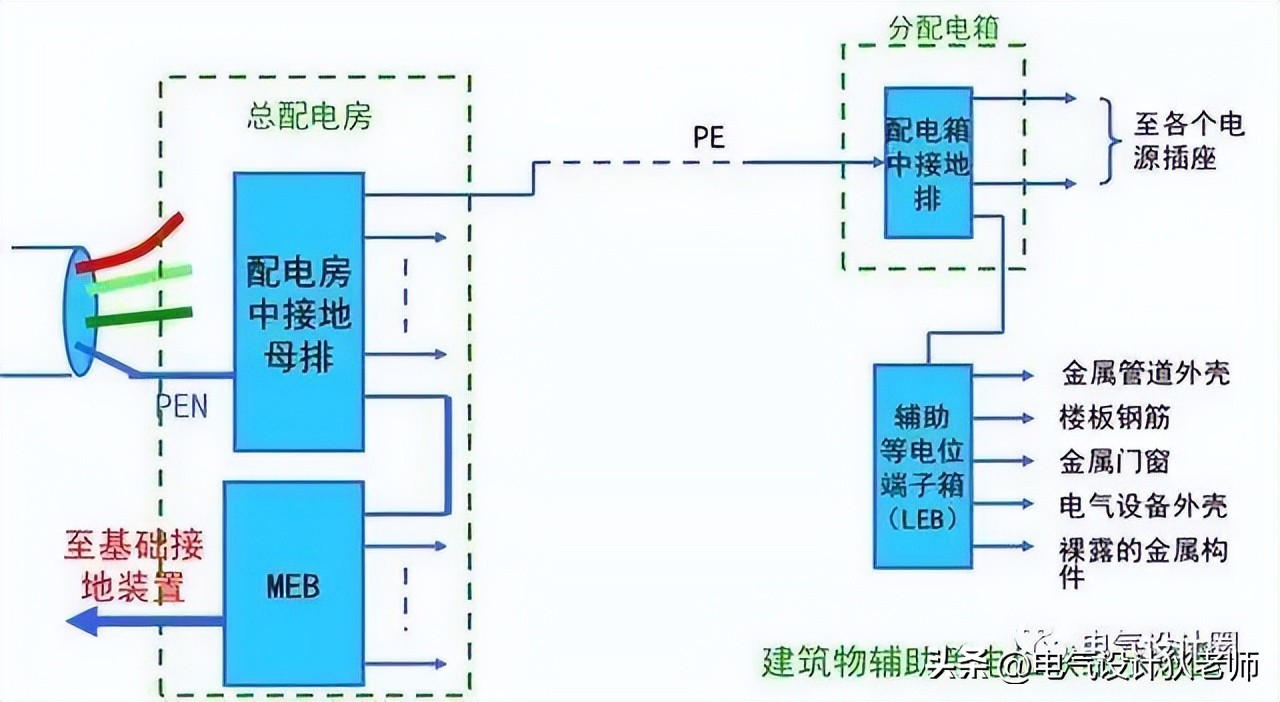 终于有人把建筑防雷接地系统讲解透彻了，收藏看10遍！干货！