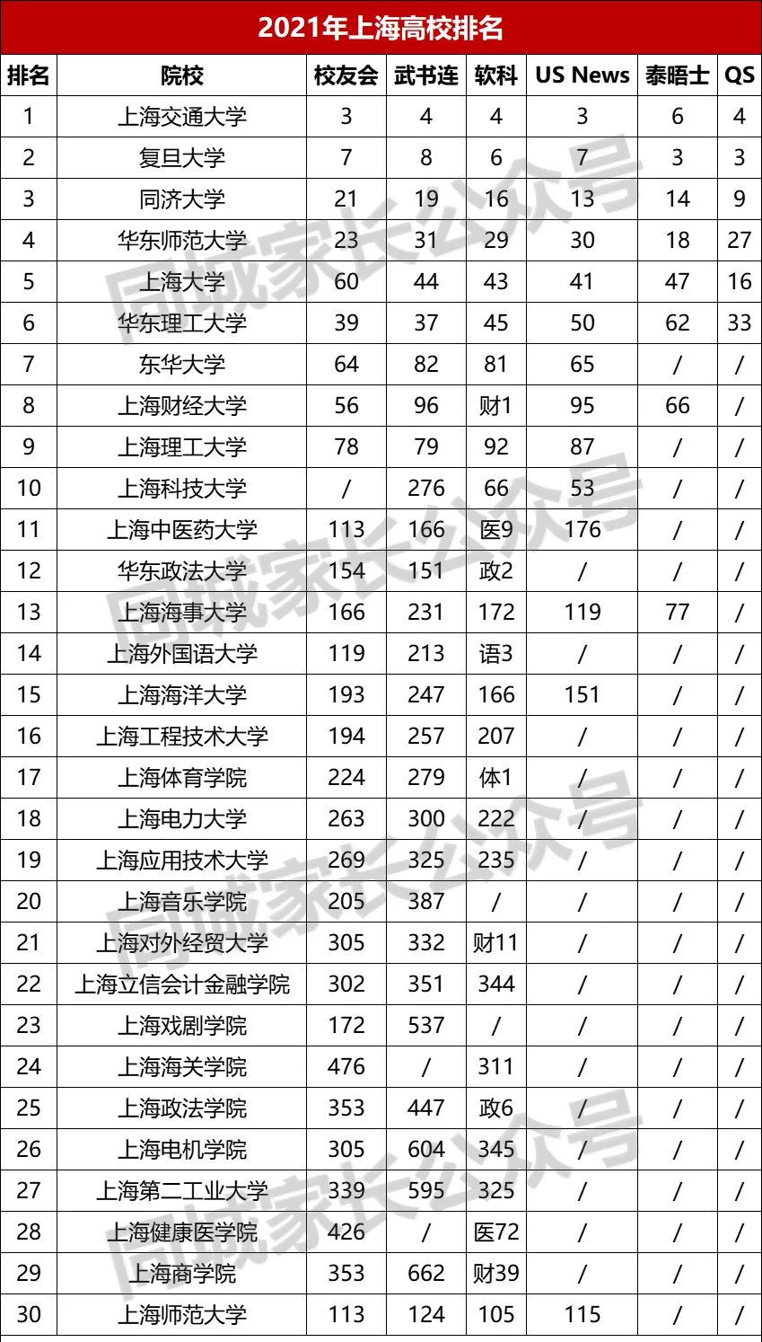 華中理工大學排名_全國二本大學理工排名_華中科技大學大學分數線
