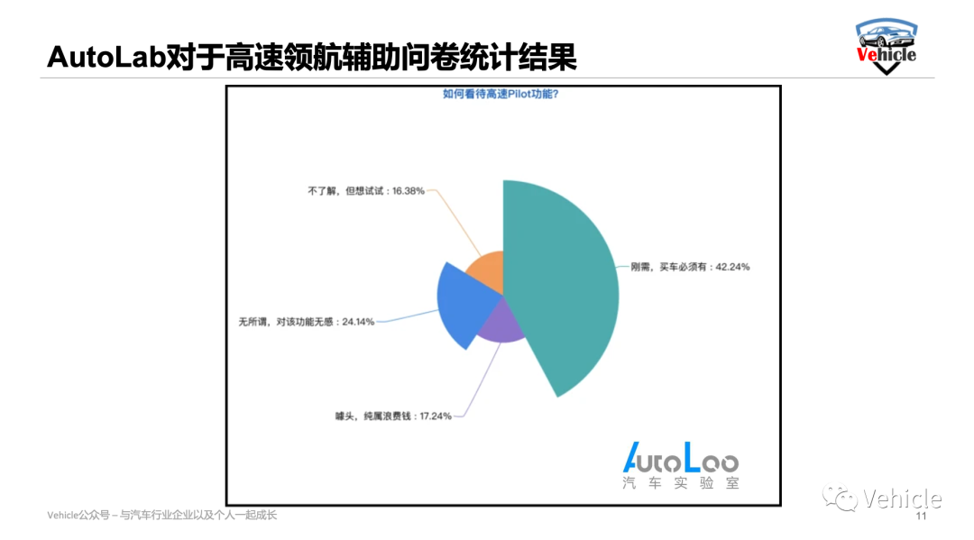 浅谈高阶智能驾驶-领航辅助的技术与发展