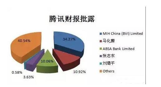 我也做电商,但我得坦陈电商对社会经济的危害