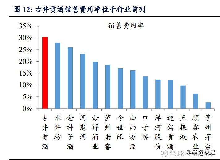 白酒行业之古井贡酒研究报告：发力次高端，引领徽酒格局