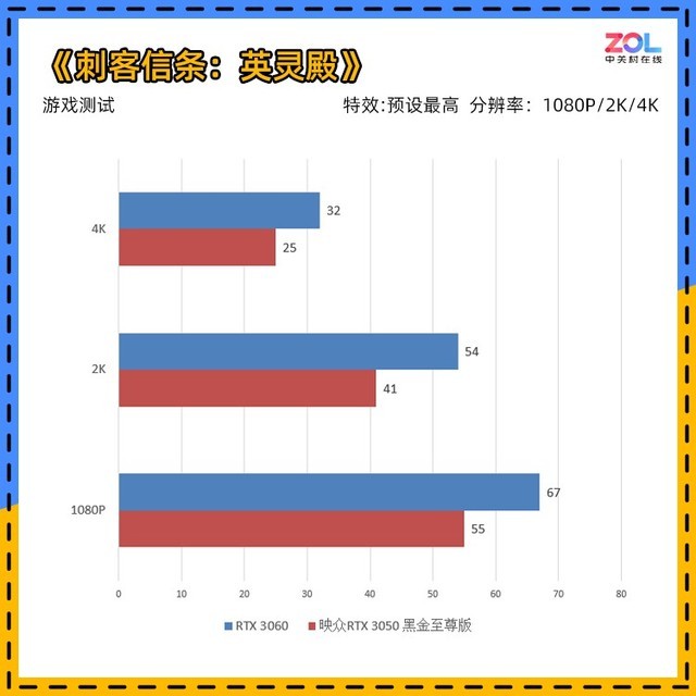 映众RTX 3050黑金版评测 1080P下全能卡