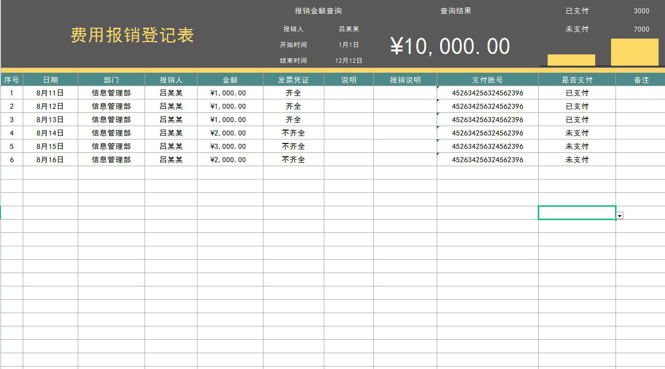2022完整版费用报销制度及流程范文，附费用报销可视化表格，套用
