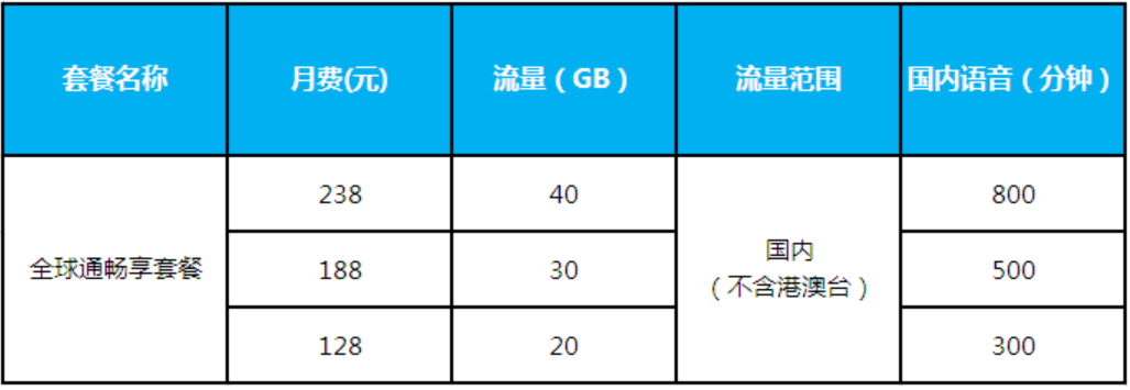 畅享“全球通”，给您尊贵的体验