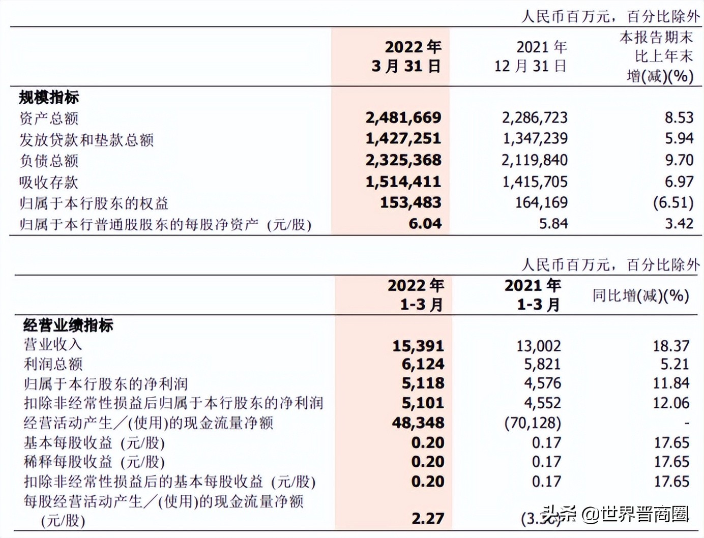 晋商消金迎新掌舵人上官玉将！浙商银行太原分行两高管任职获准