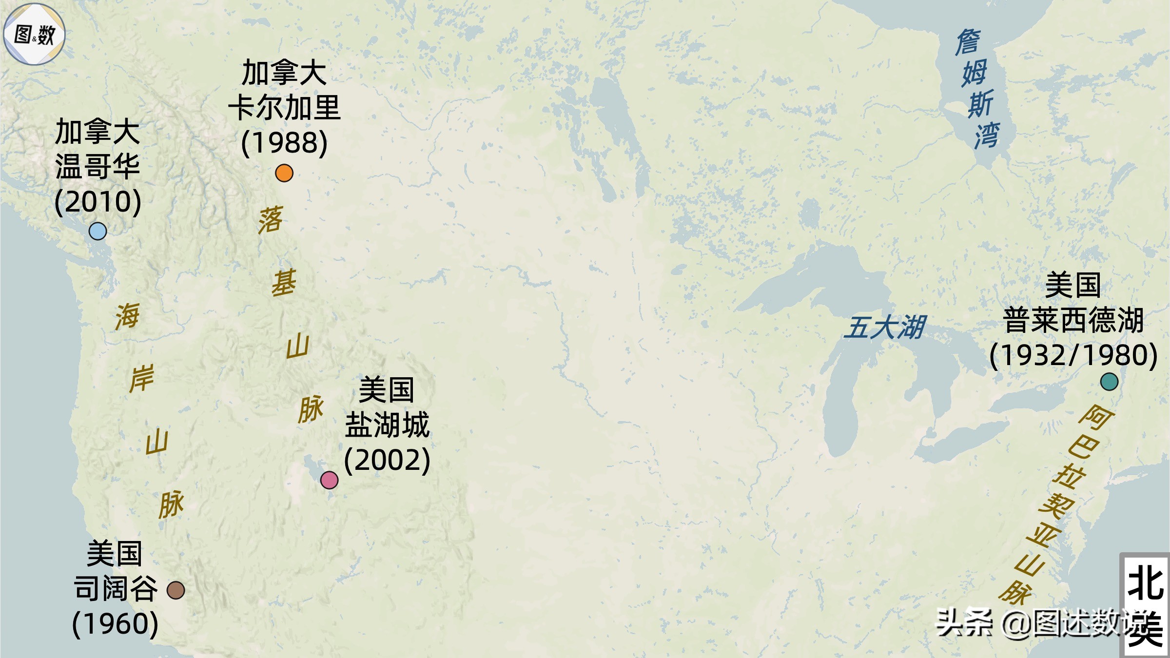 奥运会哪些国家有地区参赛(冬奥地理：历届举办地均依托山脉，分布在北半球的5大片区)