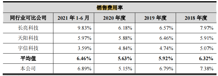 赞同科技资金拆借频繁，傍身工行客户集中，毛利率走低