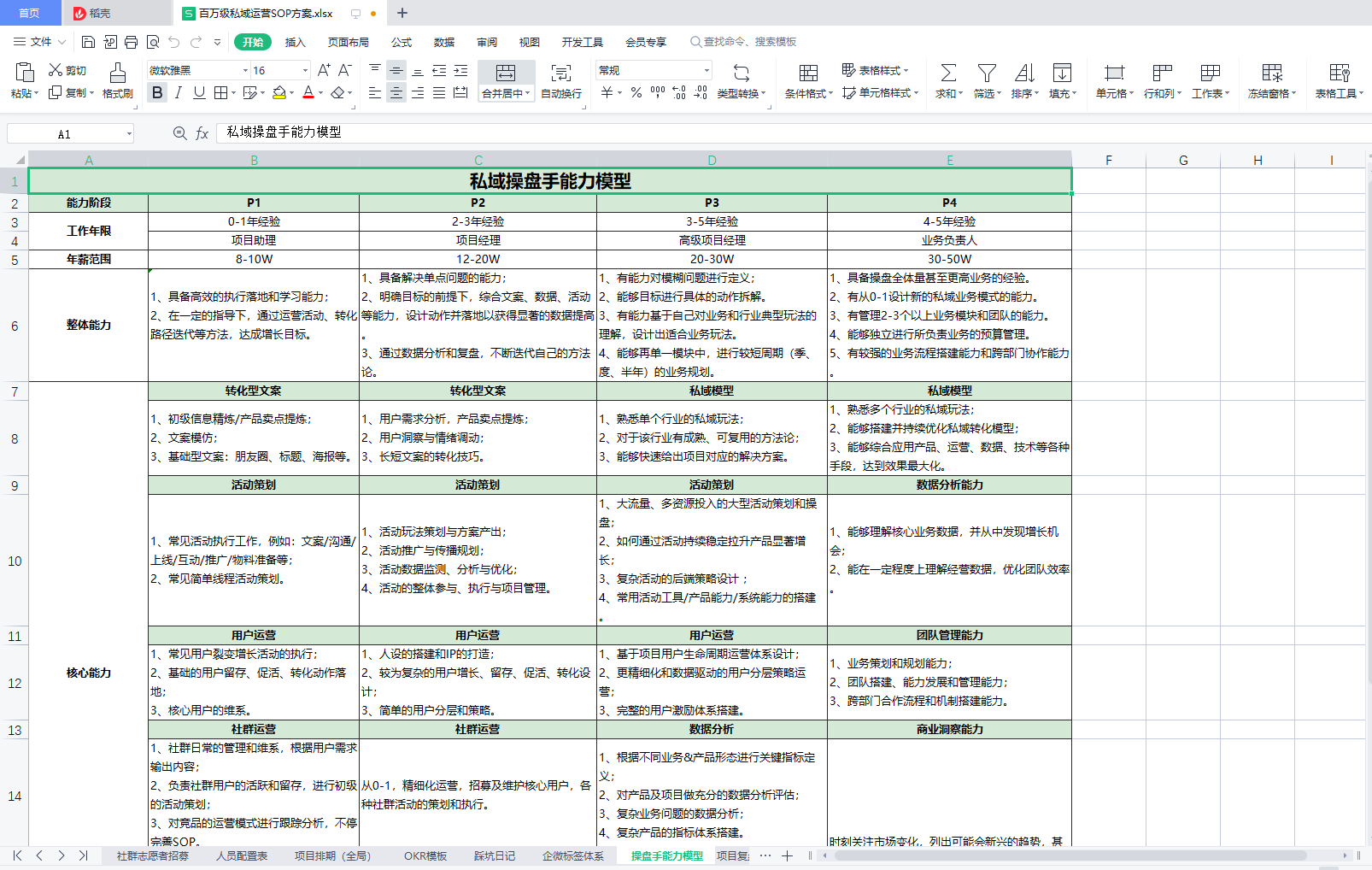 如何组建私域团队实现高效增长