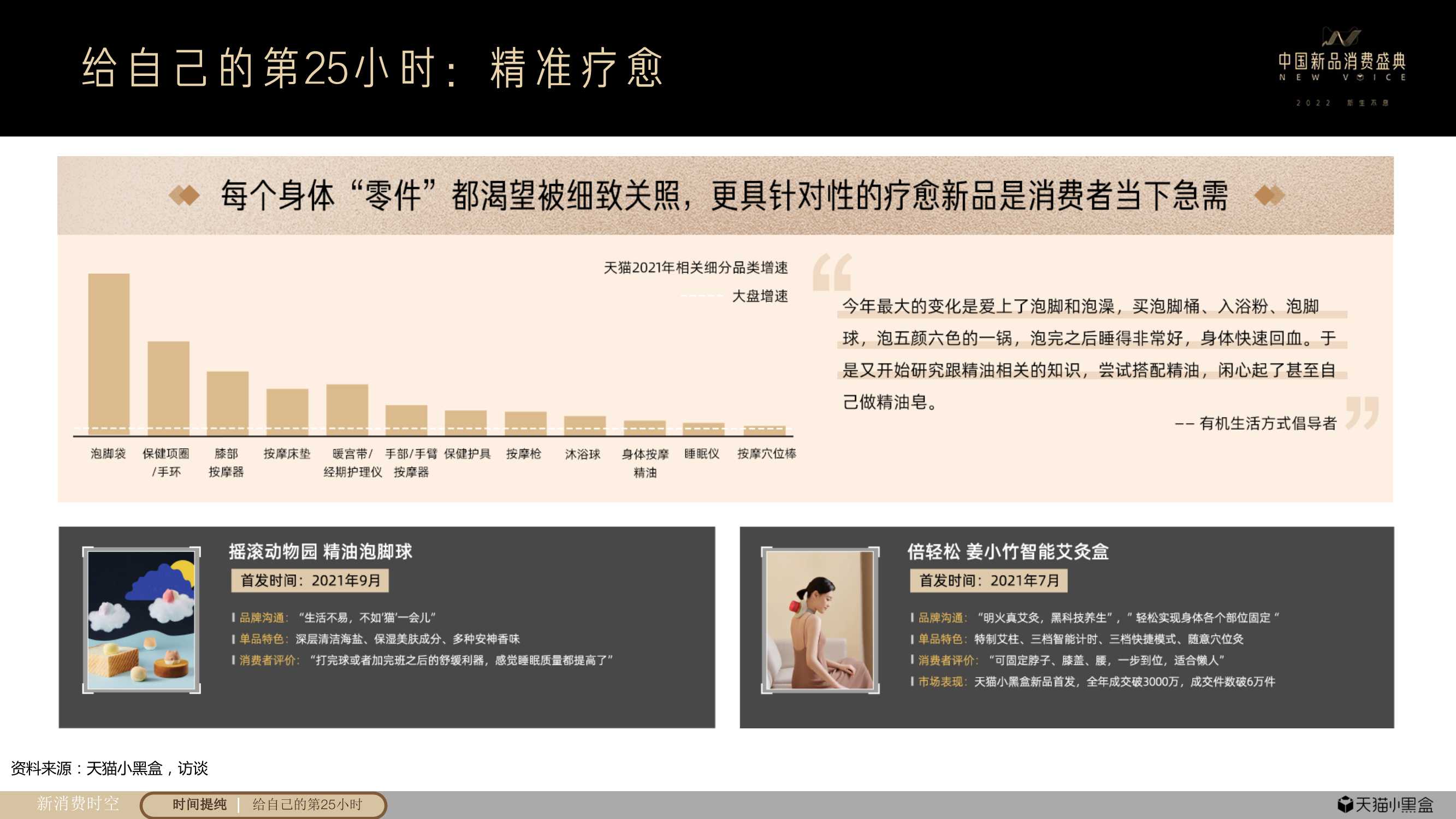 天猫小黑盒重磅发布《2021线上新品消费趋势报告》