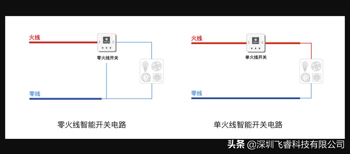 ESP32-C3单火线智能开关,赋能开关实现智能升级,飞睿科技乐鑫代理