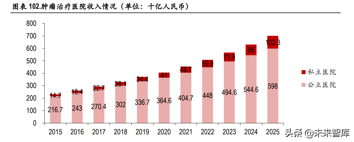医药行业129页深度研究报告：泡沫挤压下的再平衡