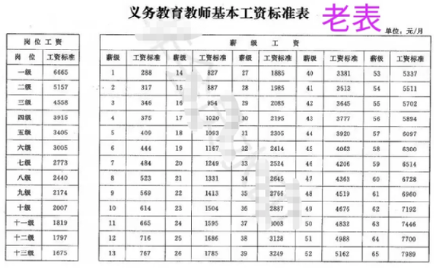 教师工资改革最新消息,2022年教师工资改革最新消息