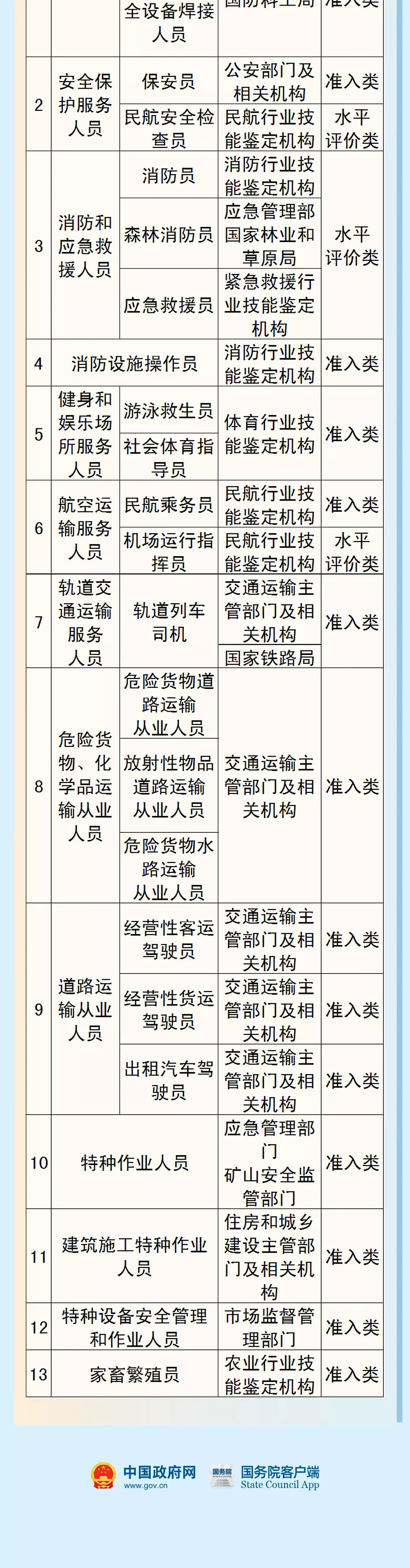 职业资格证书取消,