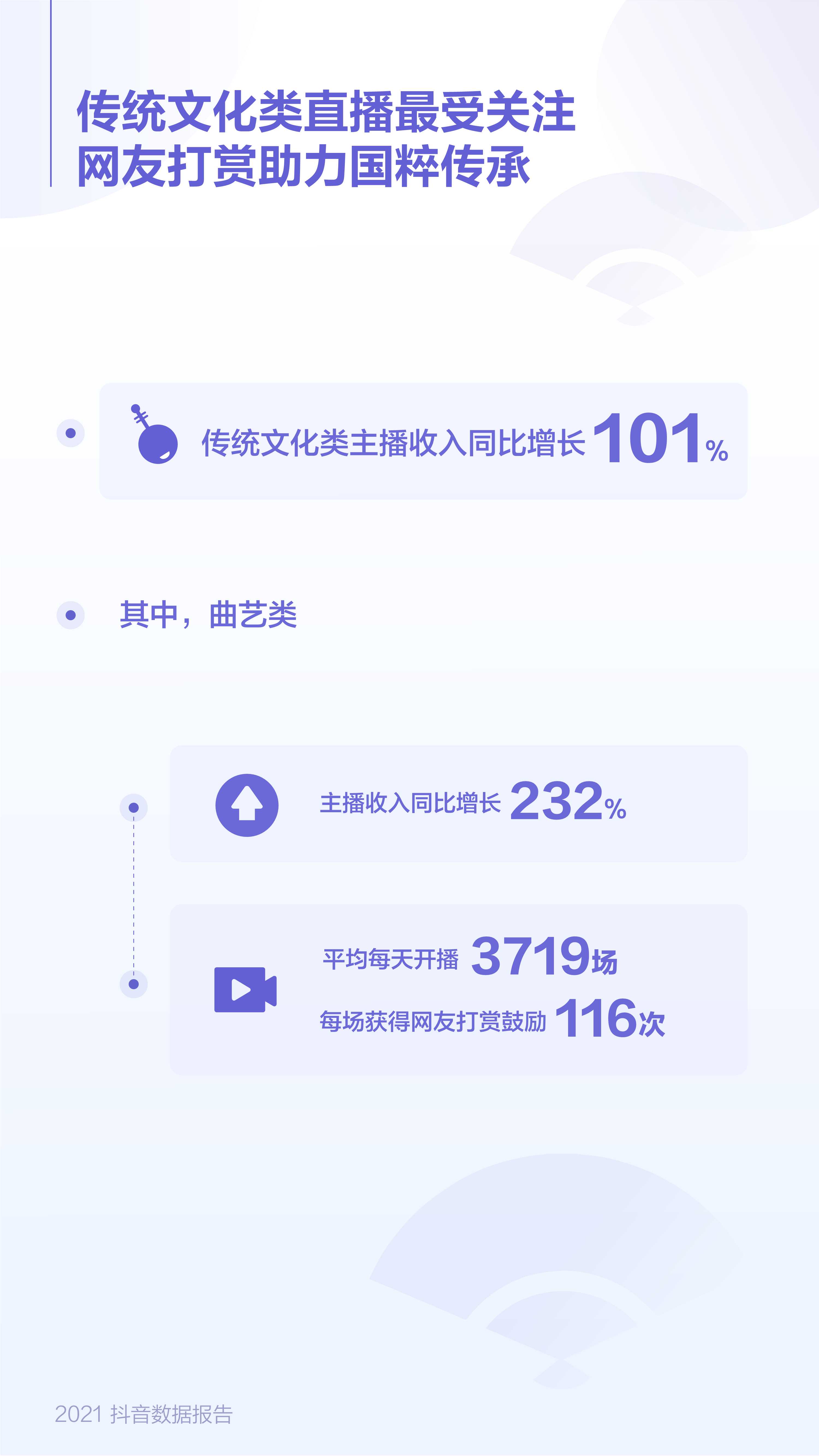 抖音发布2021数据报告，《恭喜发财》成年度最火老歌