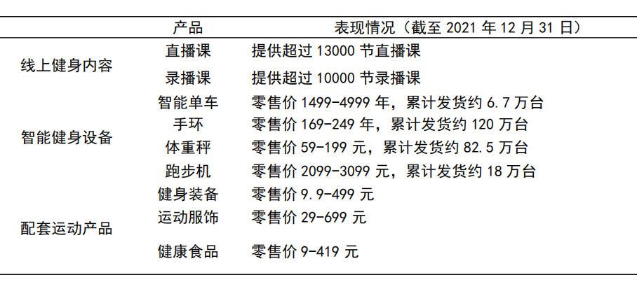 烧钱换增长，Keep虚火过旺