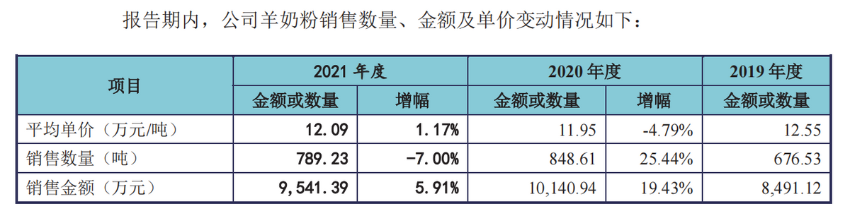 红星美羚“失蹄”在前，美庐生物IPO之路是否会重蹈覆辙？