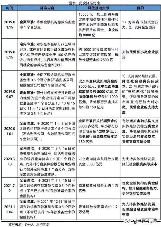 没有限跌令的太原楼盘降价不断！高层会议首提“良性循环”