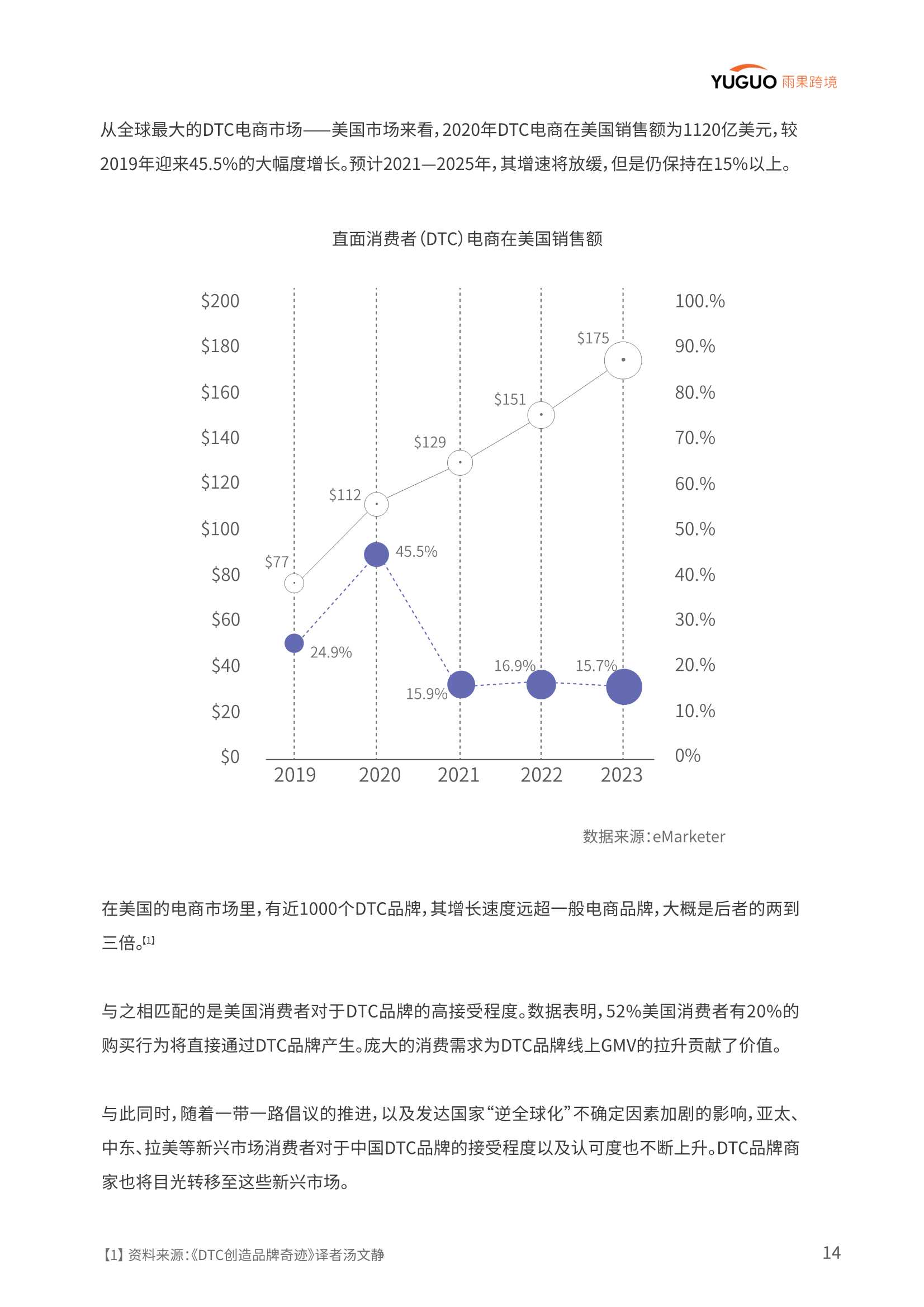 2022中国品牌出海模式洞察及趋势情况报告（雨果跨境）