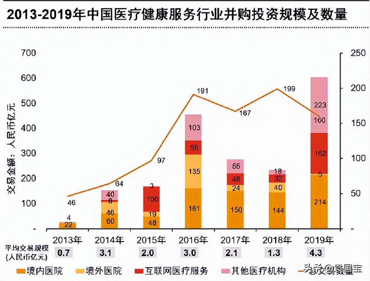 5G时代的蜕变与新生，医疗健康产业左右为难