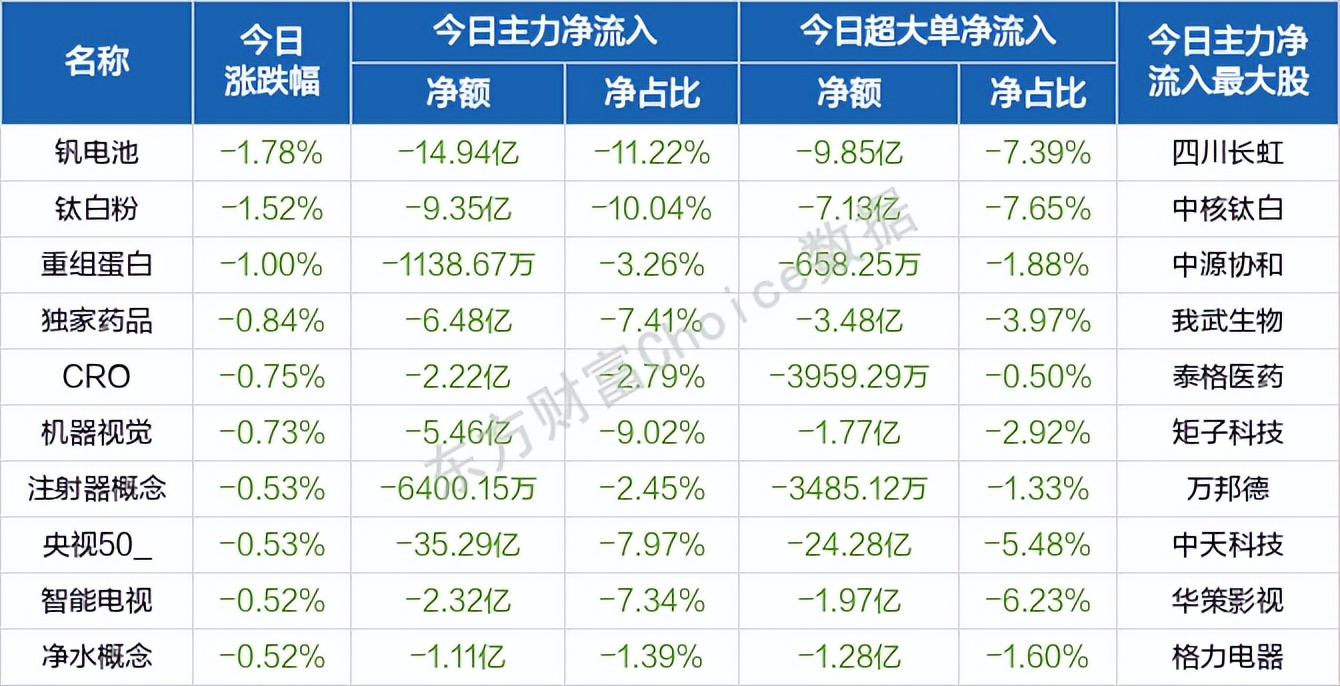 每日八张图：新能源VS大基建 两大热点谁更有潜力 宁王 再获主力青睐