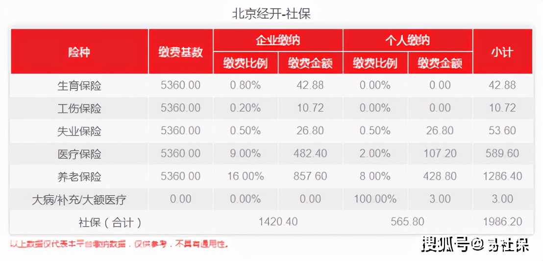 最新！北京经开在职职工个人社保每月需缴多少钱？