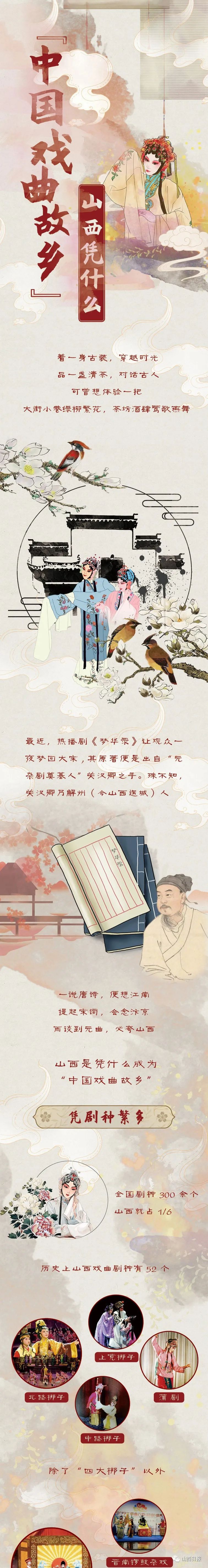 长图 | “中国戏曲故乡”，山西凭什么？