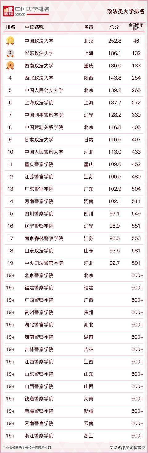 西北政法大学与上海政法学院，一个老牌一个新秀，你会怎么选？