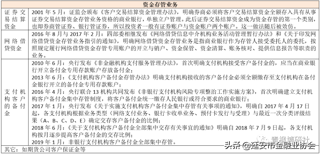 商业银行资产托管业务手册（2022年版）