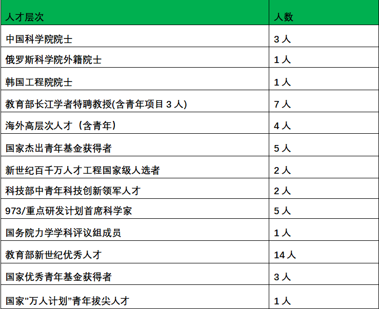 大连海王星辰招聘信息（拔尖计划2）