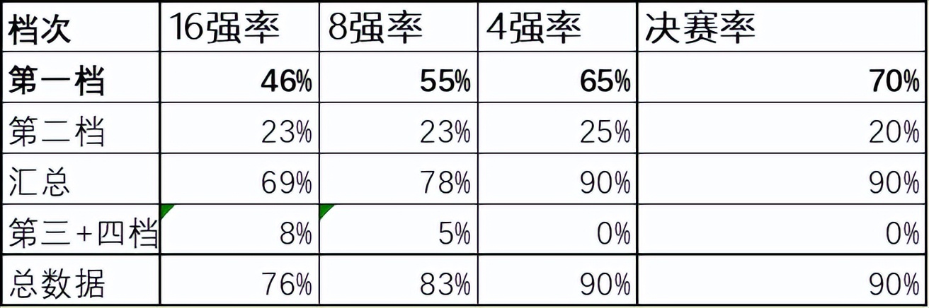 已经锁定世界杯名额的国家(2022世界杯冠军已经内定巴西)