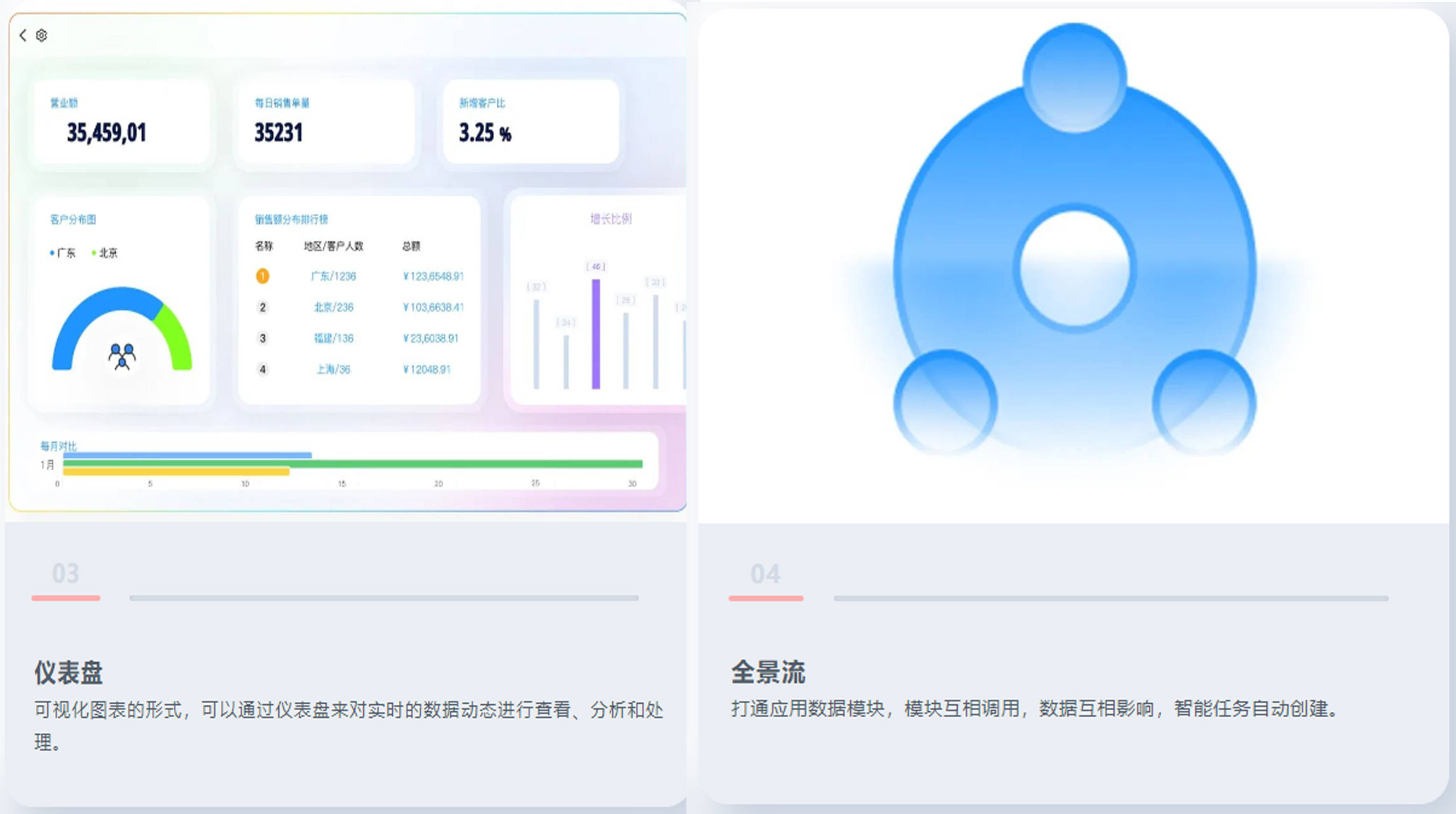 数字化创新者，三叠云如约而至