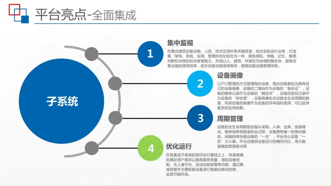 运用BIM+IBMS+FM等技术，智慧建筑监控平台解决方案来了
