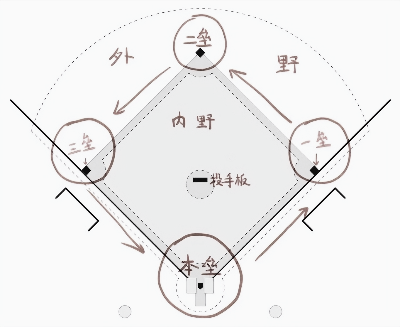 板球棒球垒球的区别(棒球入门知识1.0)