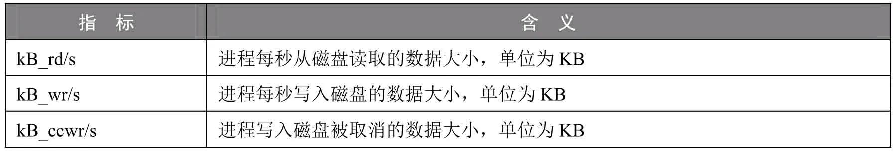 你需要知道的性能監控命令