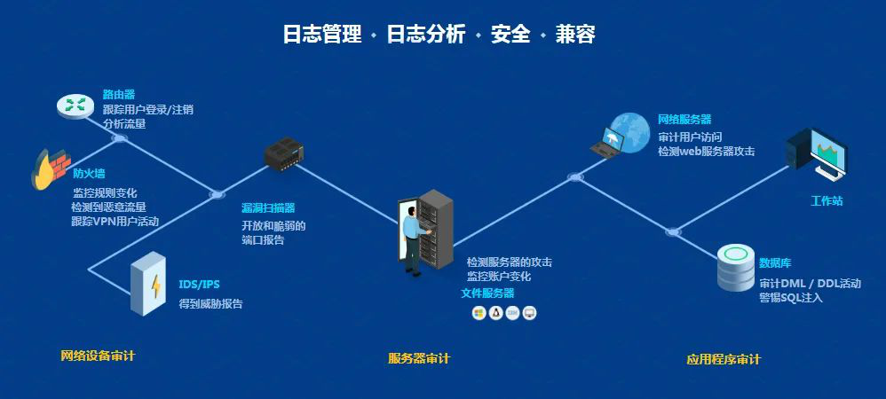 卓豪签约中国大饭店 | 智能解析日志、洞察威胁，提升数据安全