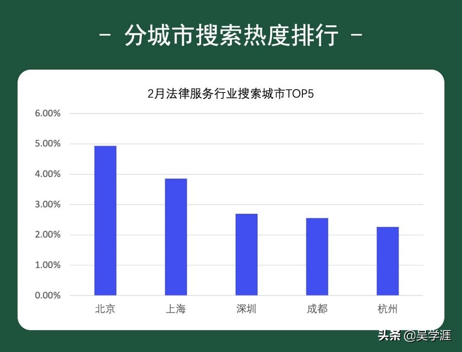 作为律师，有人缺案源，有人赚翻天，百度大数据告诉你凭什么？