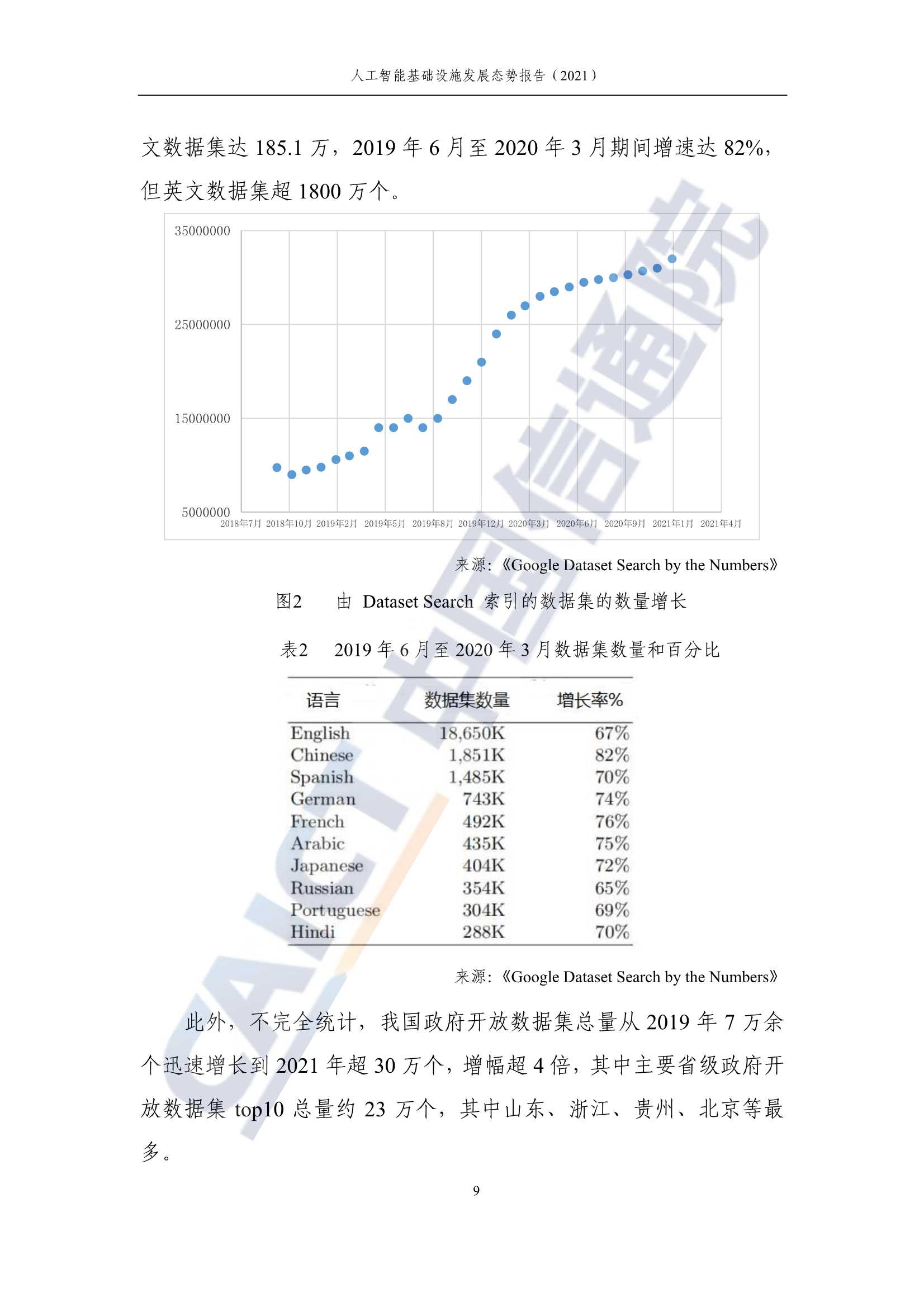 人工智能基础设施发展态势报告（2021年）