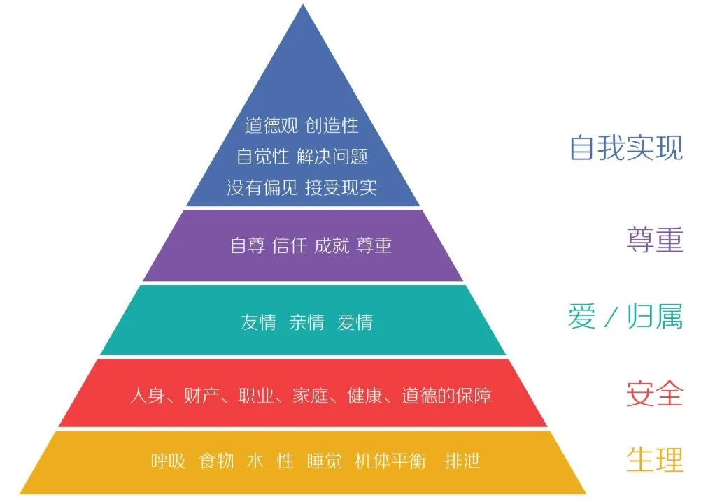 消费者购买行为,消费者购买行为类型