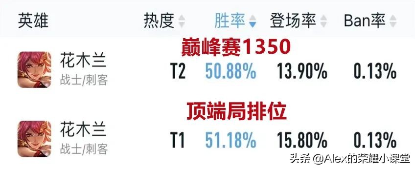 王者荣耀：四种沉默连招、五点重剑技巧，教你快速上手花木兰