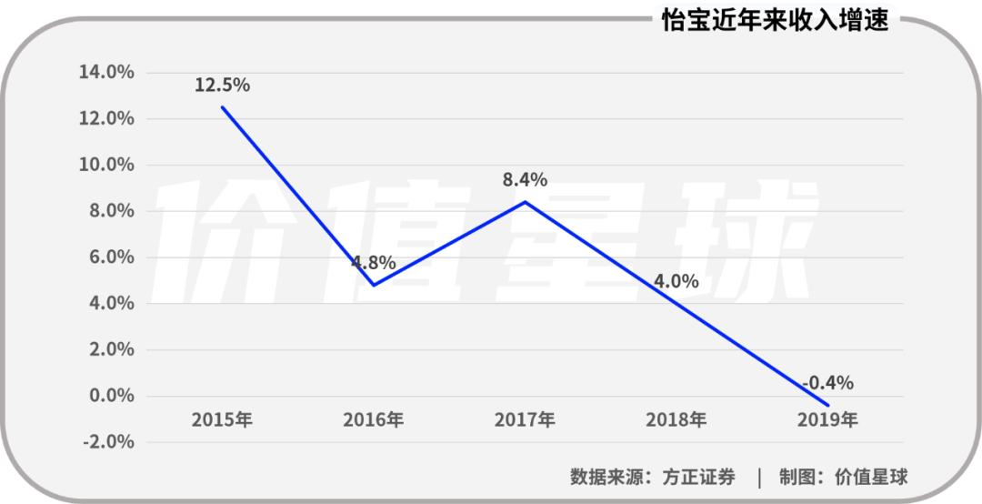 一瓶水年赚百亿，华润怡宝IPO有望？