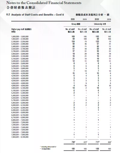 港中文院长花数亿购置房产！港校教授年薪竟达700万？