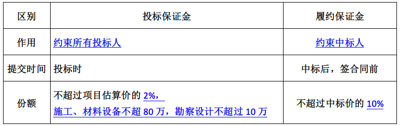 2022监理工程师《合同管理》第四章(13-15分)考点精细化整理